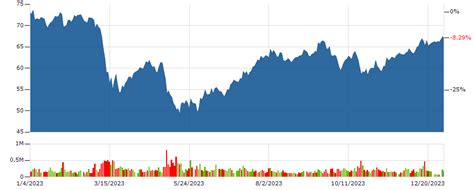 metlife policyholder trust stock price.